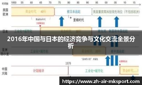 2016年中国与日本的经济竞争与文化交流全景分析