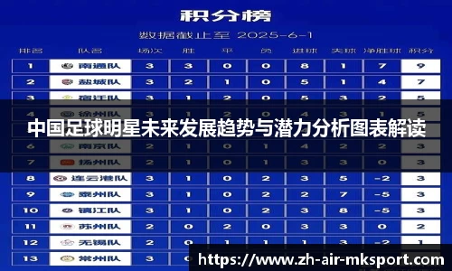 中国足球明星未来发展趋势与潜力分析图表解读
